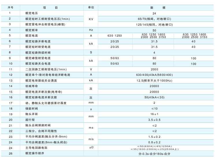 VS1-24戶外真空斷路器技術參數及規格含義