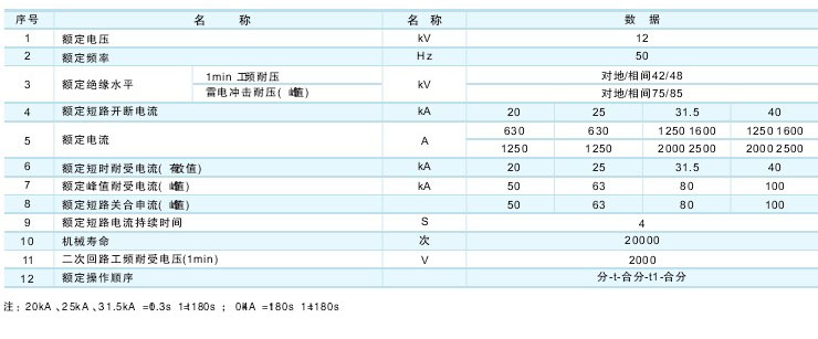 VS1-12戶内真空斷路器技術參數及規格含義