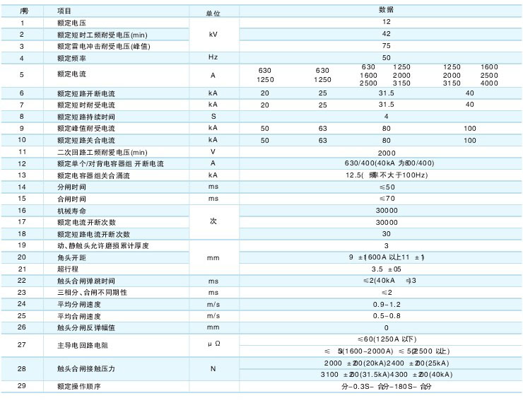 VS1-12M真空斷路器技術參數及規格含義